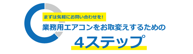 業務用エアコンをお取り替えするための4ステップ