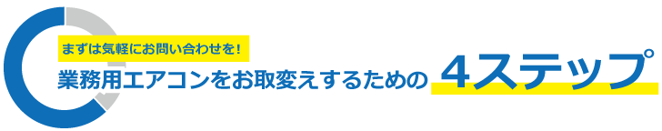 業務用エアコンをお取り替えするための4ステップ